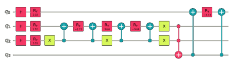 Quantum Circuits