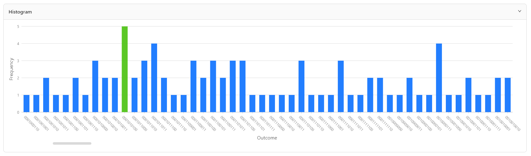 Histogram