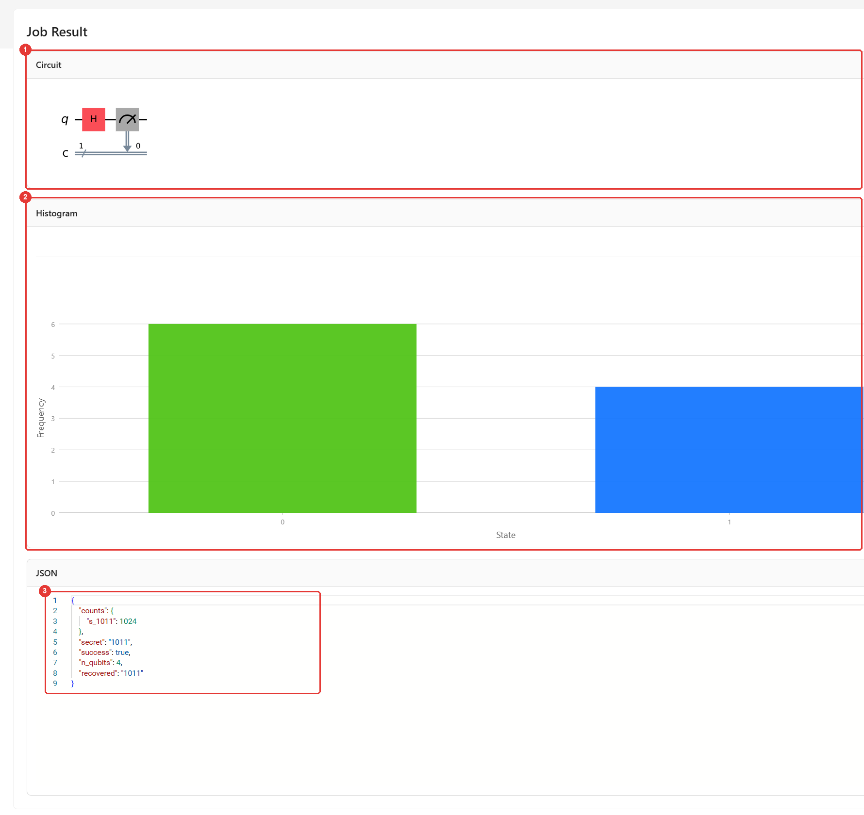 Job Result: the Circuit and Histogram panels and the JSON result highlighted