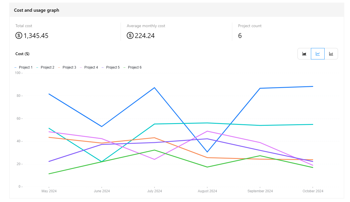 chart-1