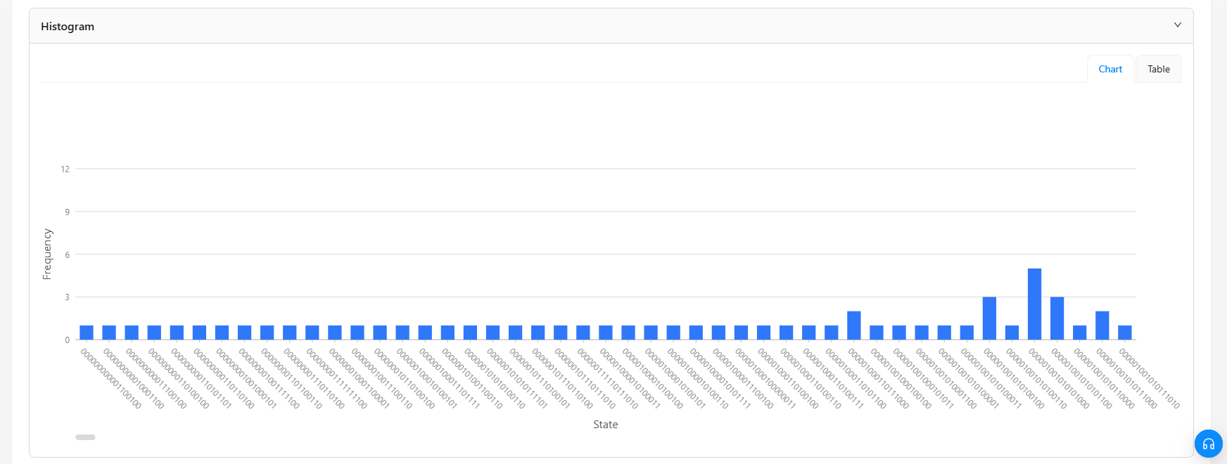 job-histogram