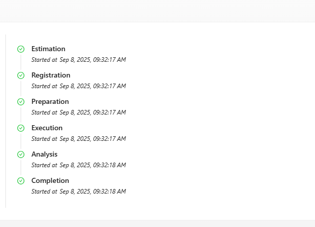 Job Execution Timeline