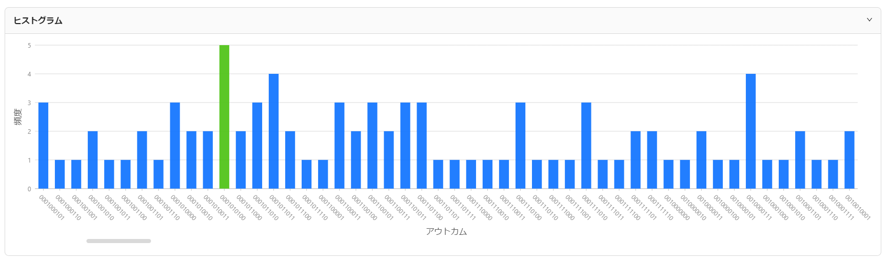 Histogram